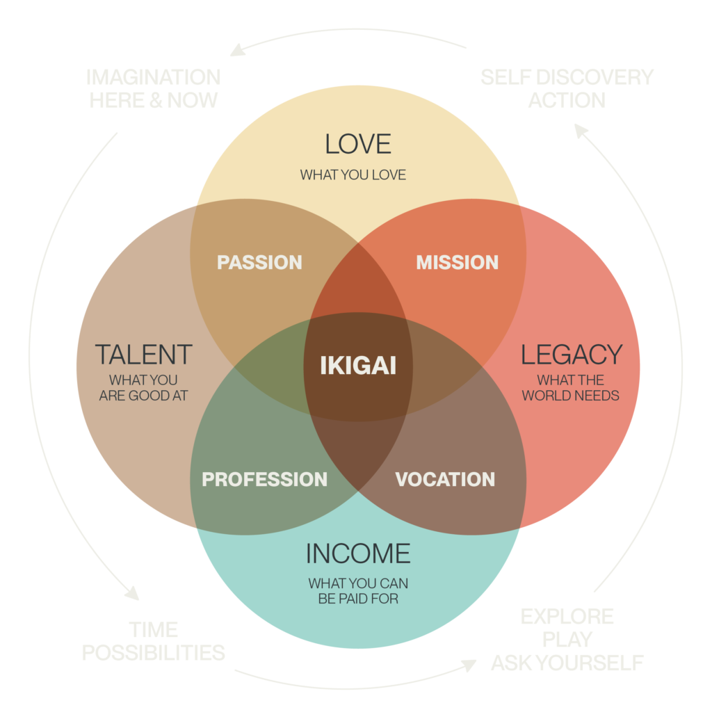 Laura Heilbronn creative coach Career counselling